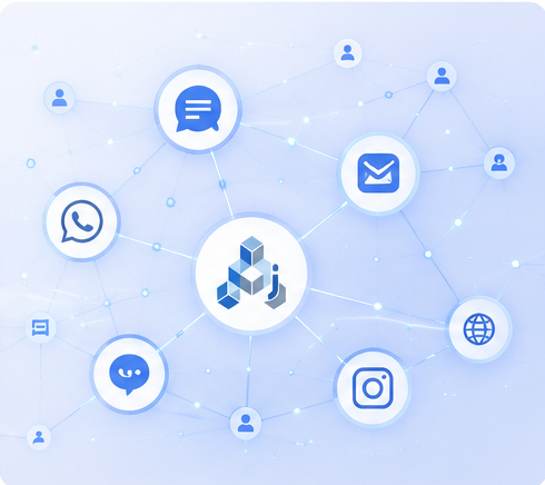 CRM que centraliza los mensajes de redes sociales
